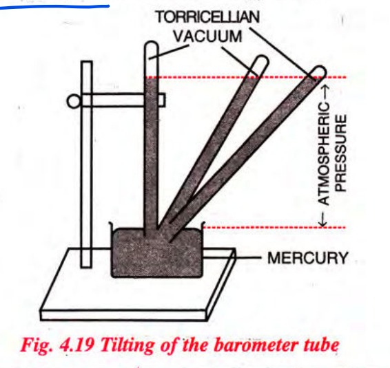 mechanical engineering Why the vertical height of the liquid column