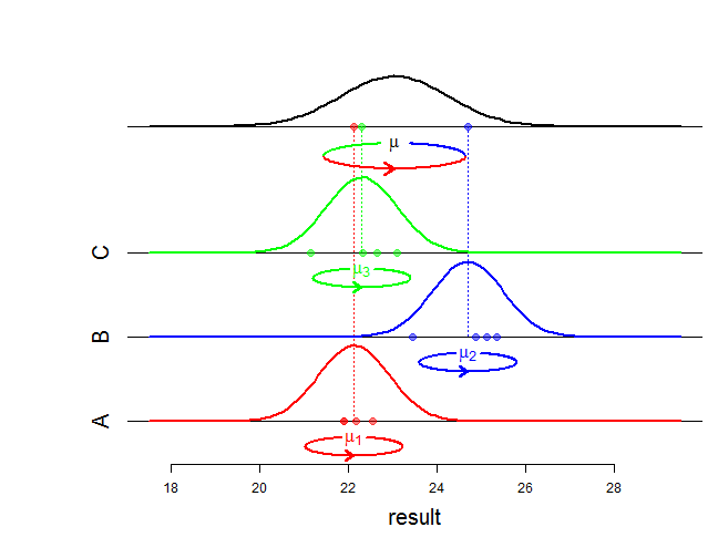 mixed model What is the mathematical difference between random and