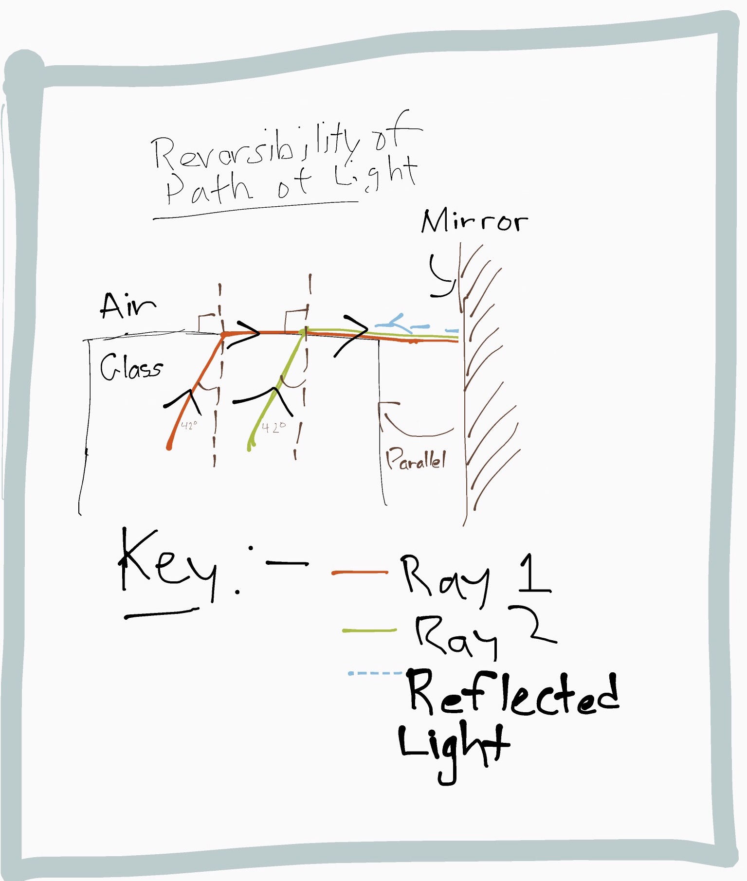Reversibility of Path of Light and refraction at i(c) Physics Stack Exchange
