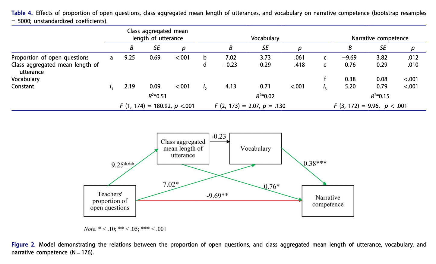 statistics Calculate partial correlation from path analysis