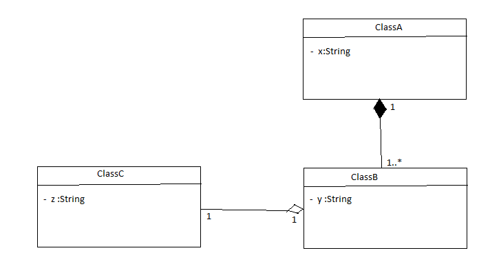[DIAGRAM] Class Diagram Aggregation - WIRINGSCHEMA.COM