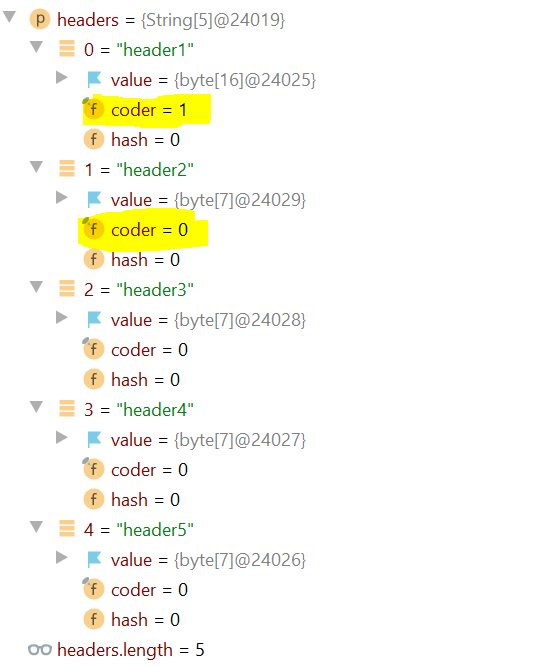 What is Coder in String Value? Java