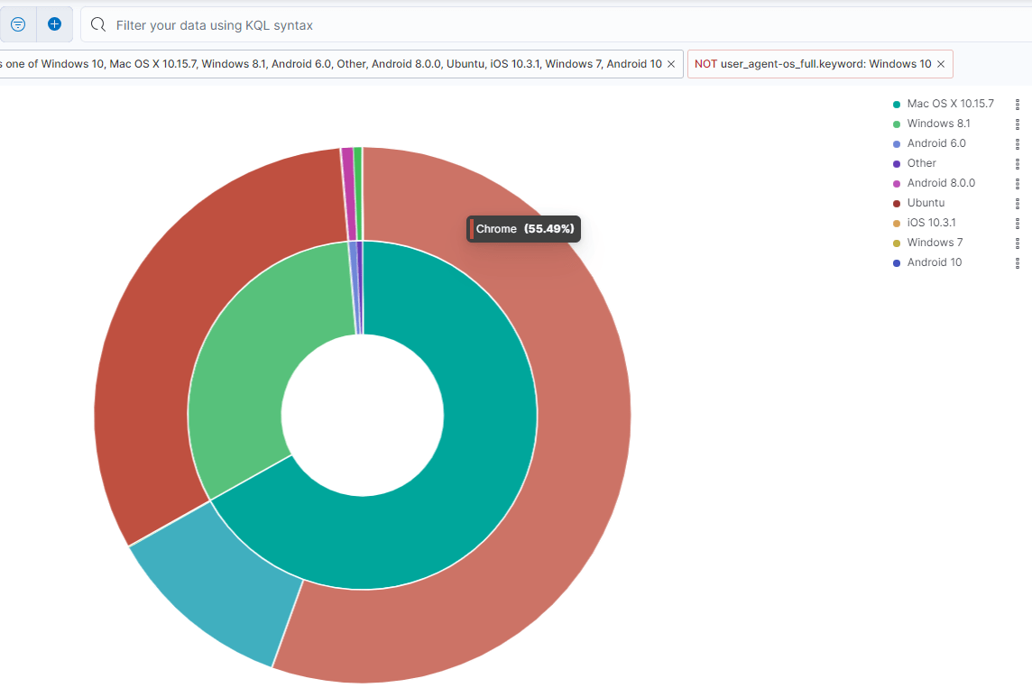 Oracle SQL Aggregate Elapsed Times within a particular range Stack