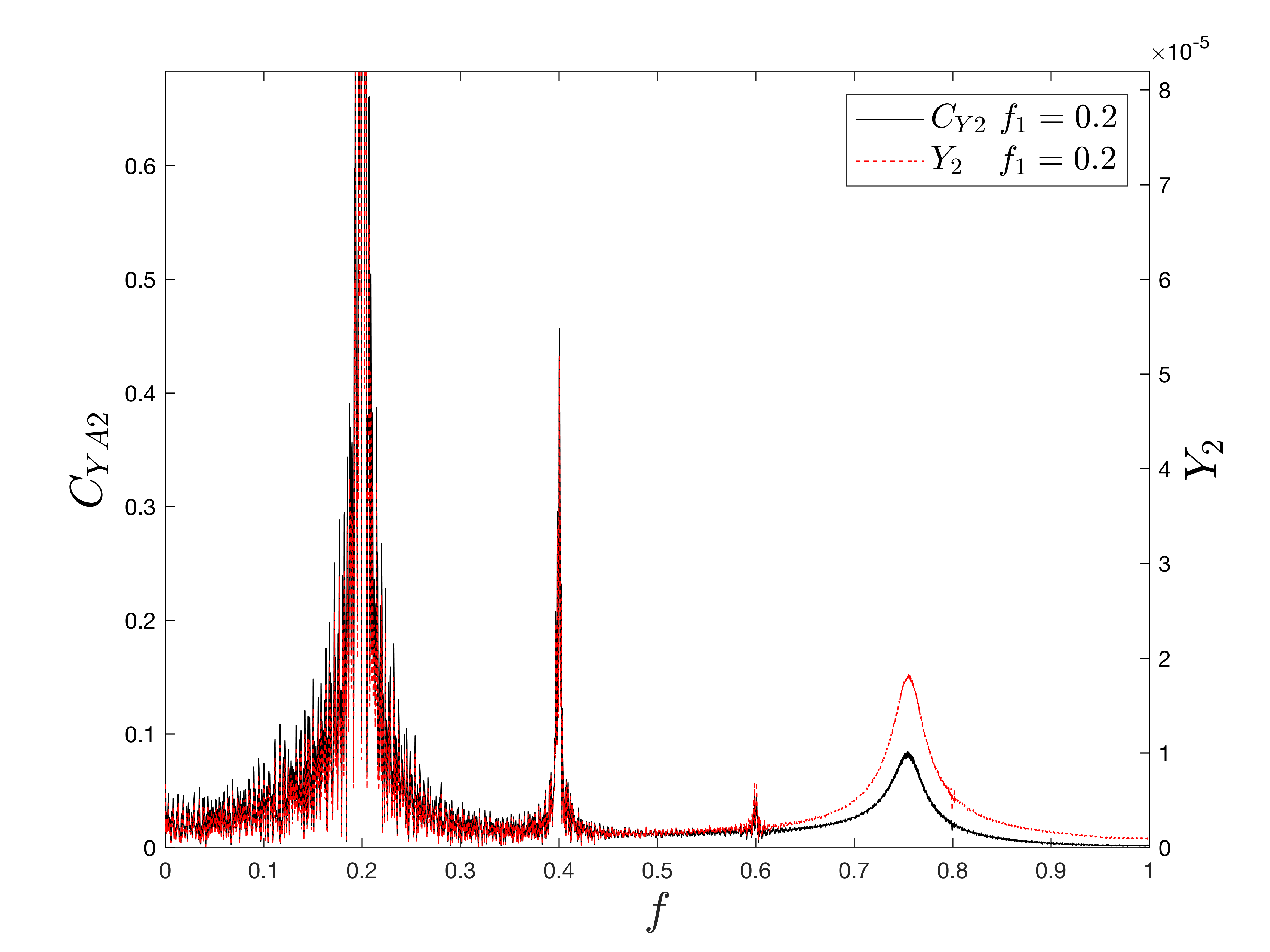 What Is The Fft Size at Rose Crosby blog