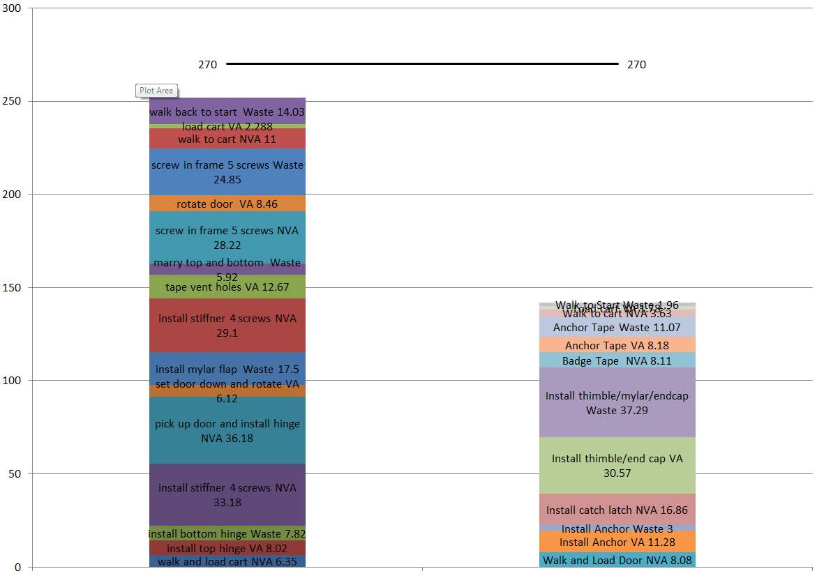Labeling A Bar Chart
