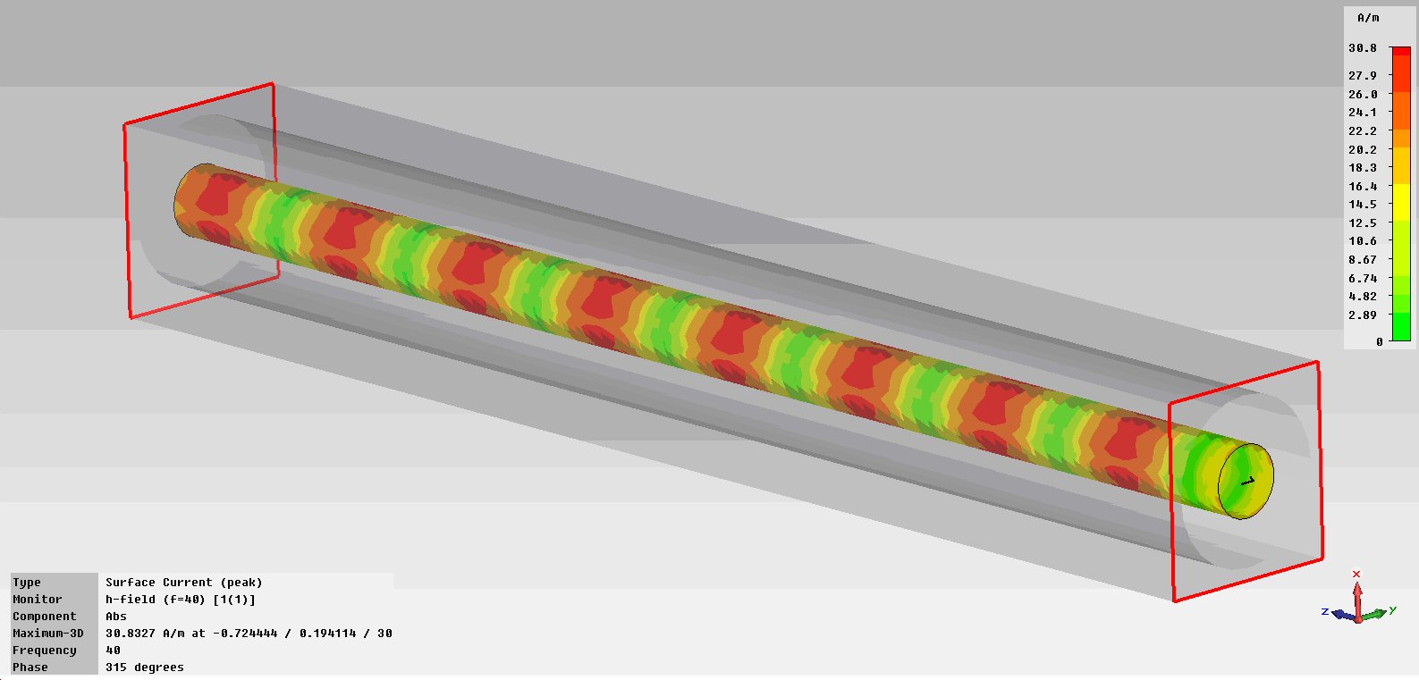 Signal et masse du câble coaxial