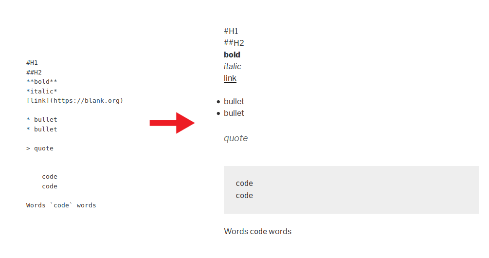 How to use markdown for posts r/Wordpress