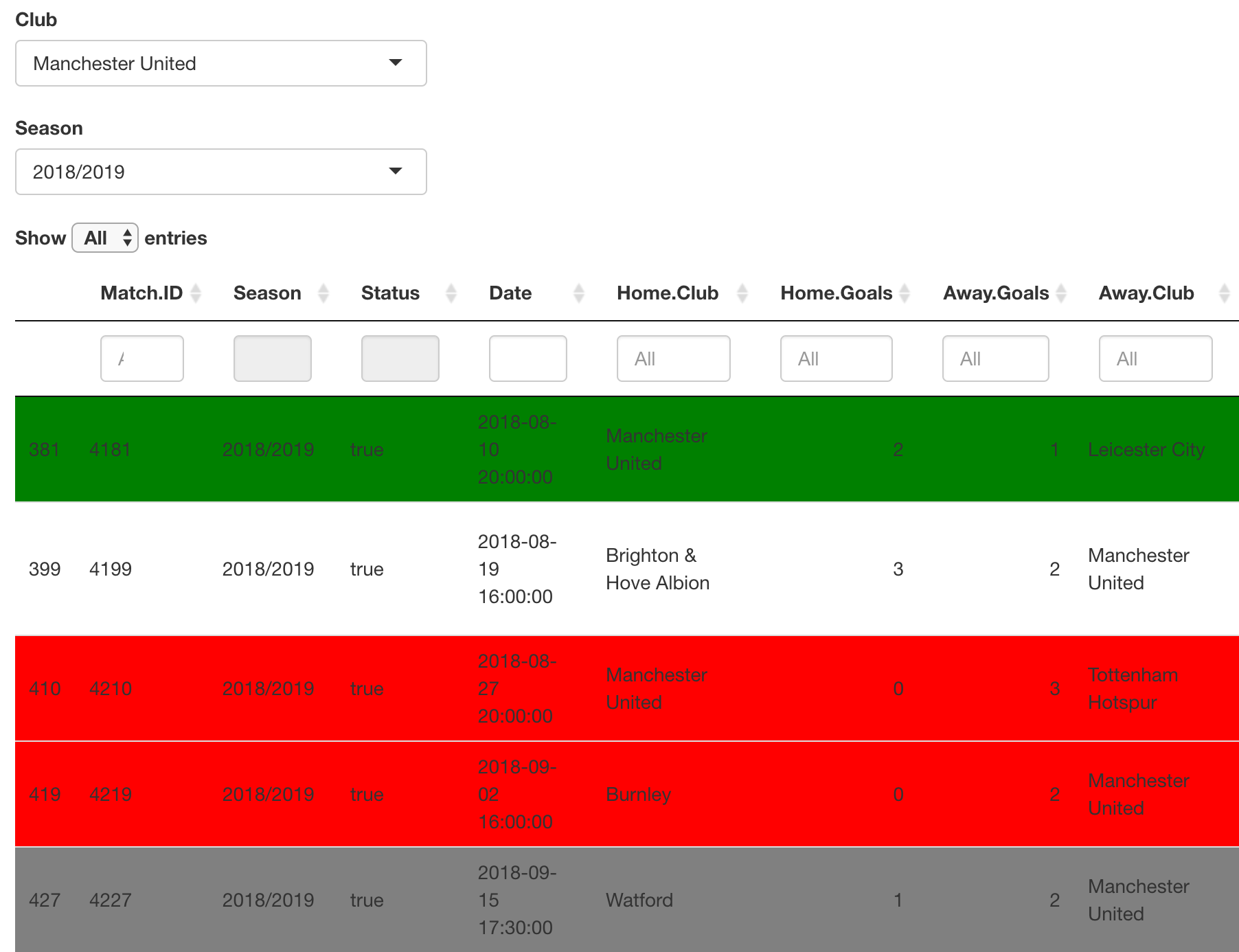 shiny Conditional Formatting Using DT Package in R Stack Overflow