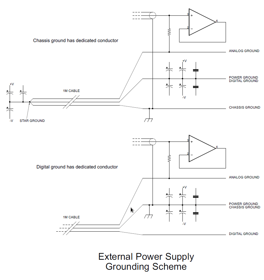 digital logic External Power Supply Grounding Scheme Electrical