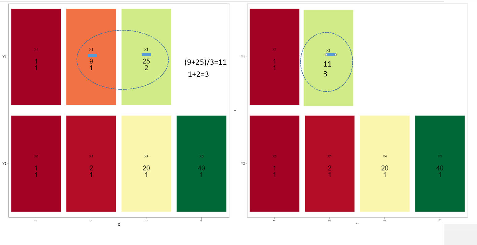 elasticsearch Vegalite heat map change the color, location, test