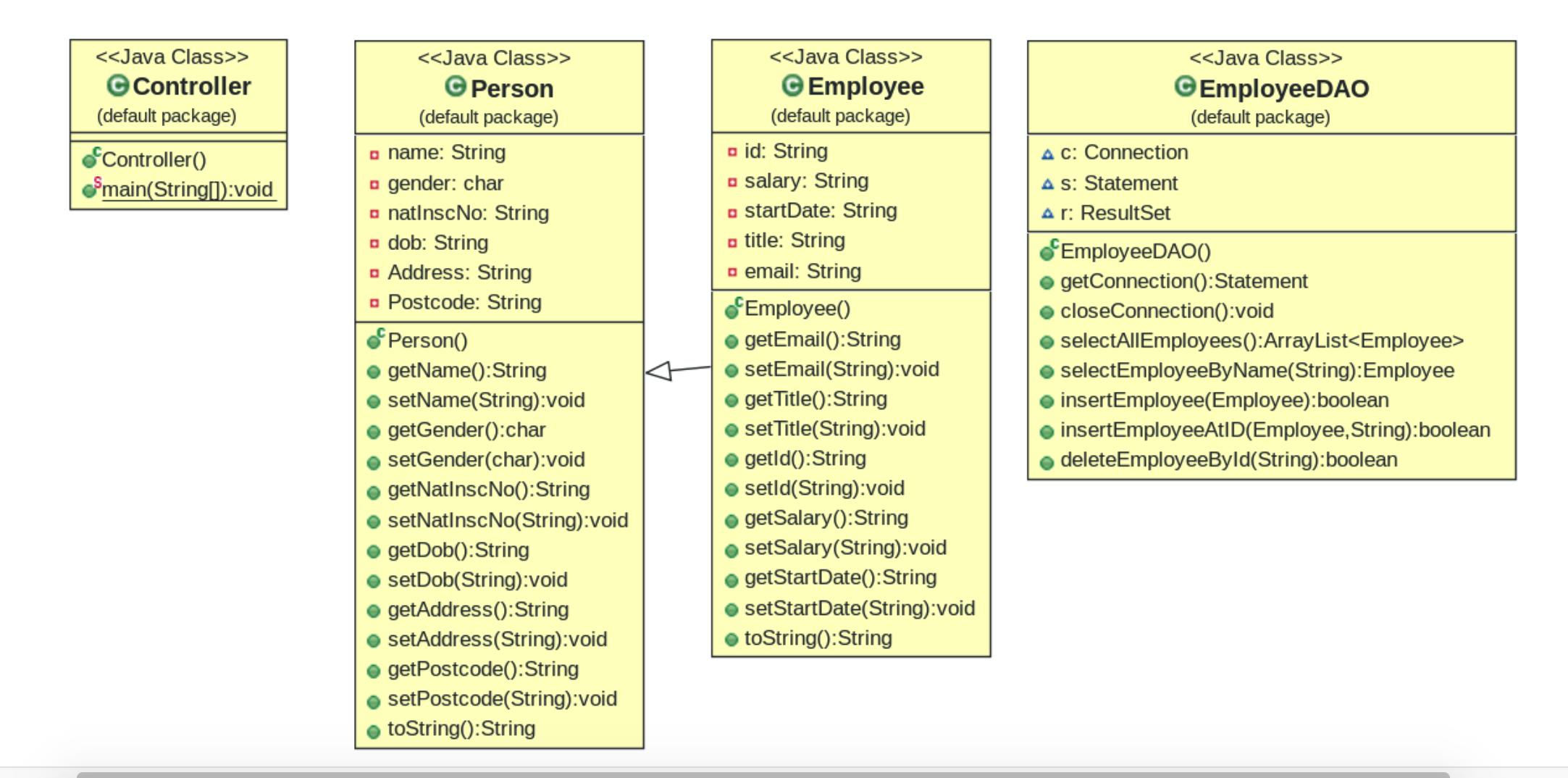 sqlite - Java - Implementing DAO - Stack Overflow