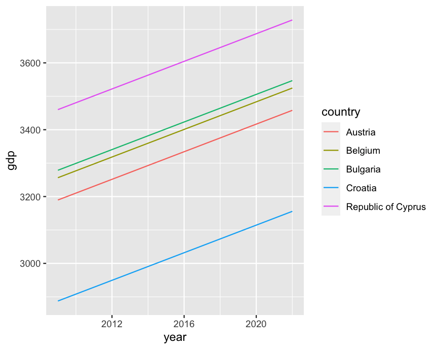 [Solved]Using ggplot with lapply does not show y labelsR