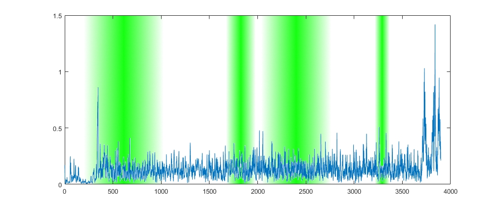 matlab Color the background based on value Stack Overflow