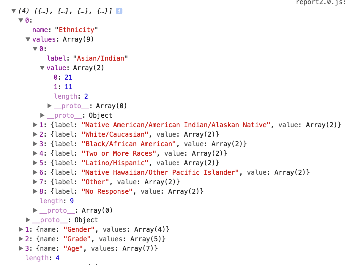 javascript Exclude elements in a nested array from ngrepeat without