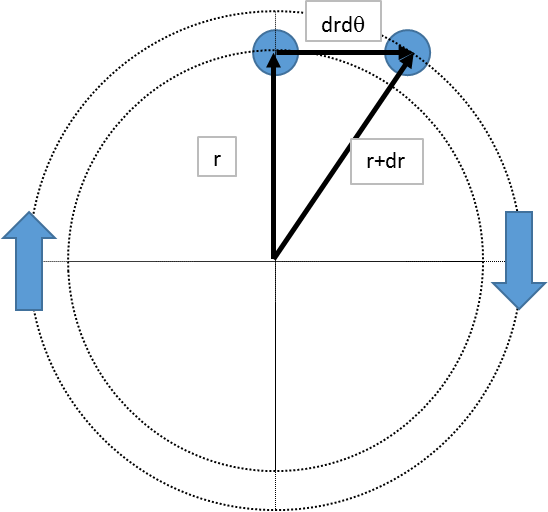 rotational dynamics Nocircular motion on a turntable Physics Stack