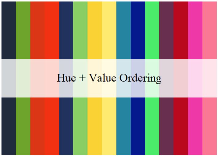 Best Practice for Sorting Distinct Hex Colors in R Stack Overflow