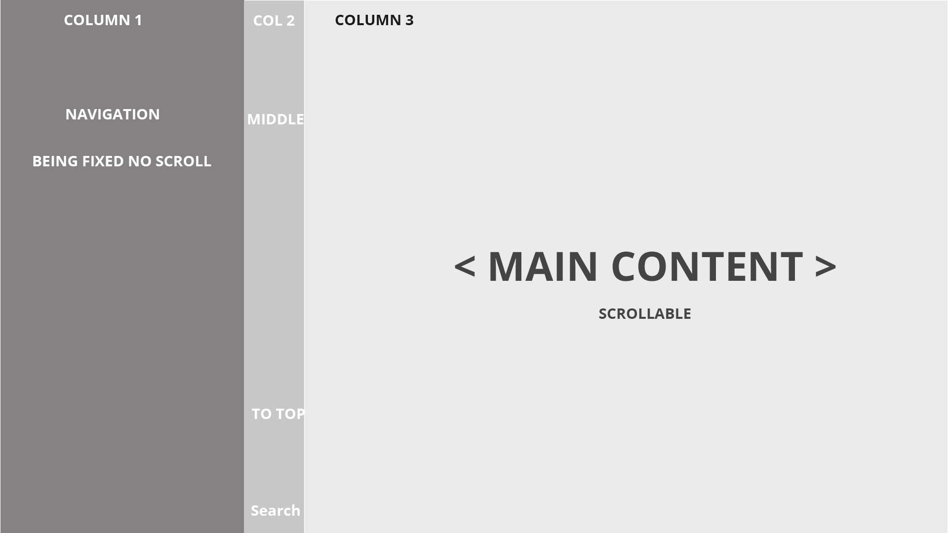html CSS 3 colonnes mise en page avec fixe Navigation