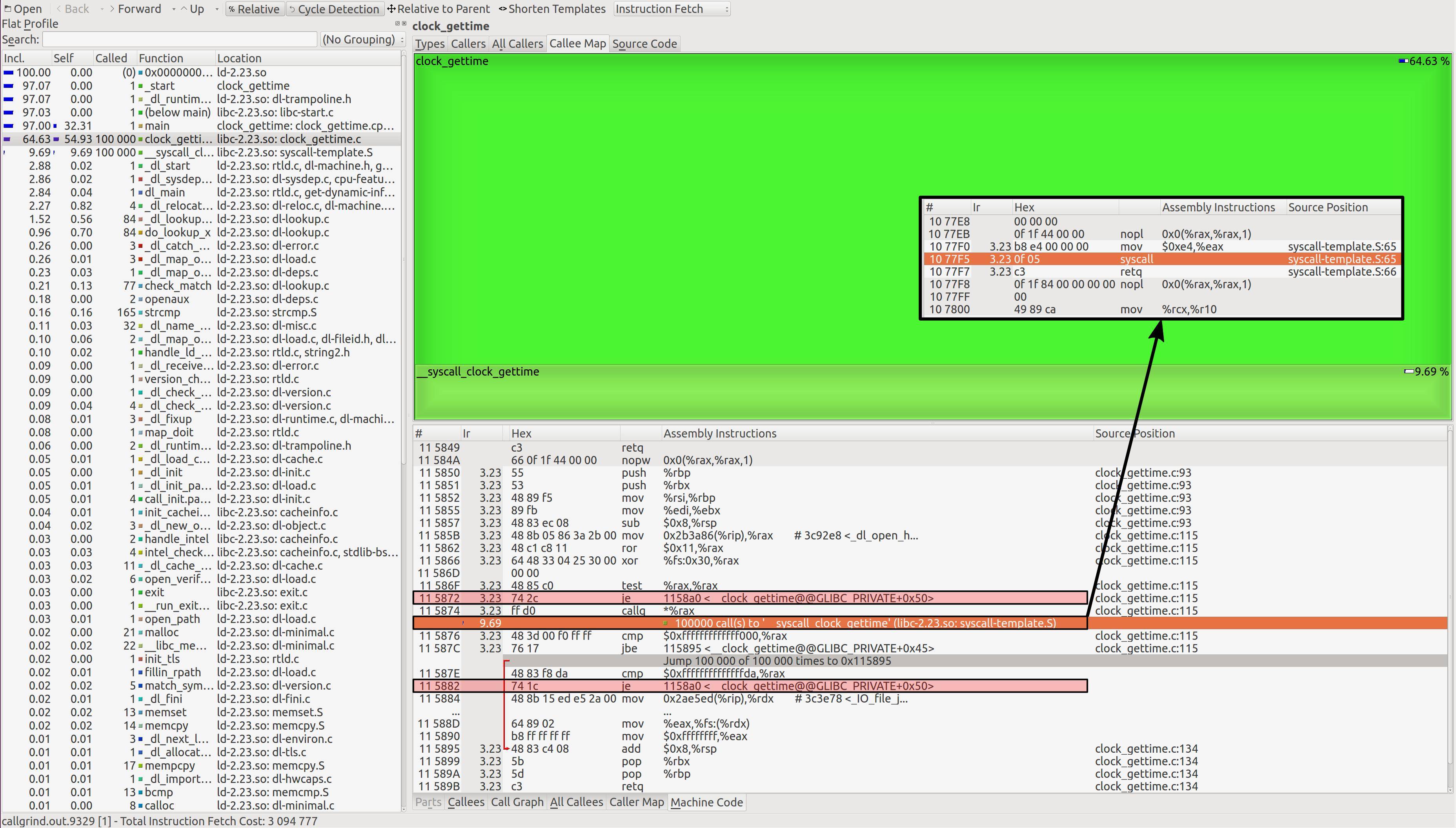 c++ Getting the assembly code of clock_gettime using valgrind