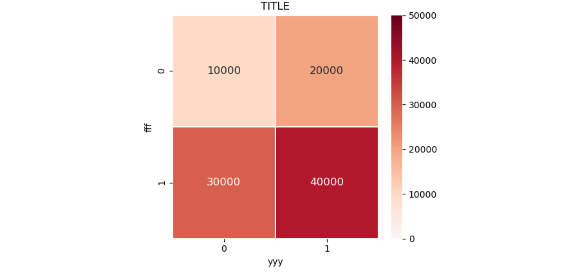 seaborn python heatmap centralized values and yaxis Stack Overflow