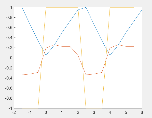How to numerically search for all closesttozero values in an Matlab