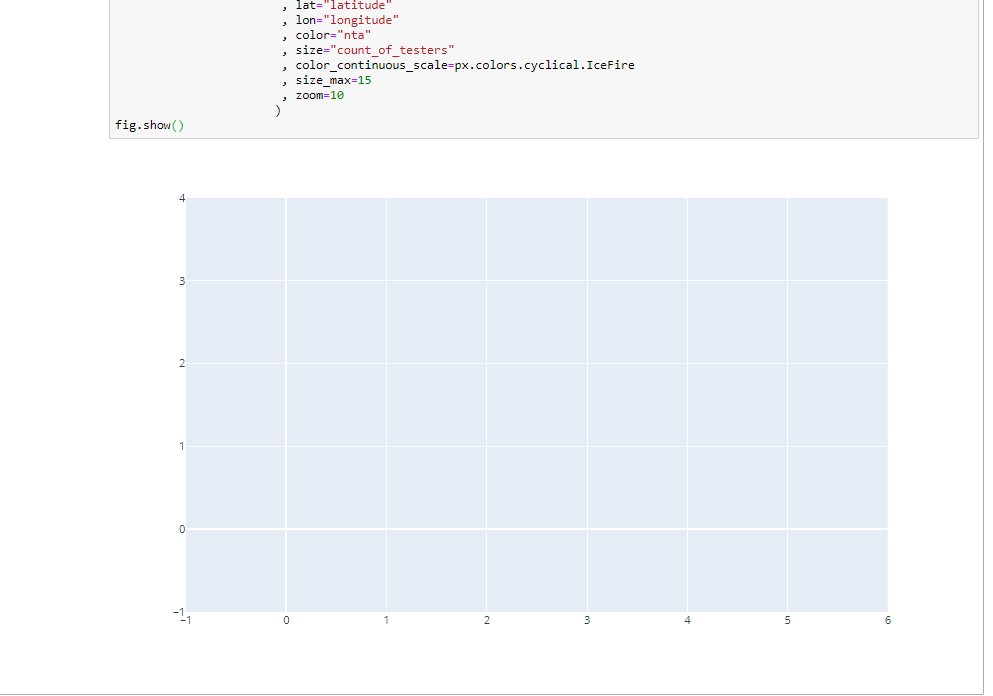Plotly Remove Blue Background at Timothy Cauley blog