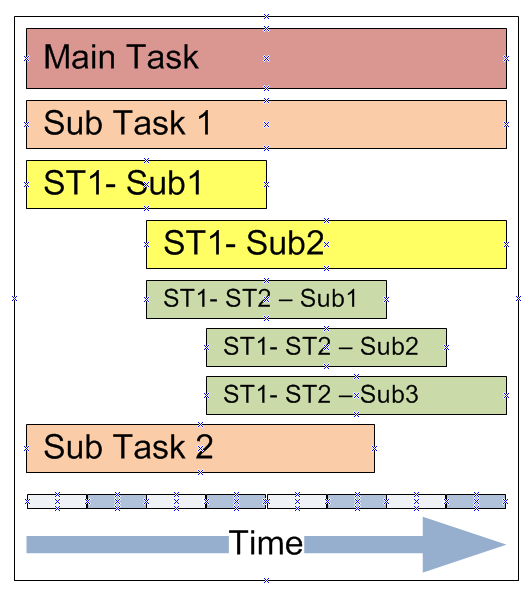 Overlapping task duration aggregation in DAX Hierarchy Stack Overflow