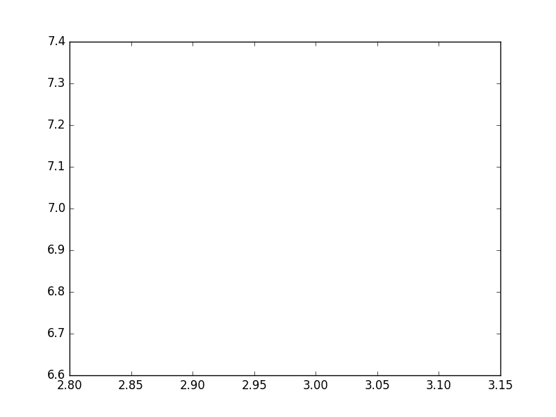 python matplotlib while loop (matplotlib.animation