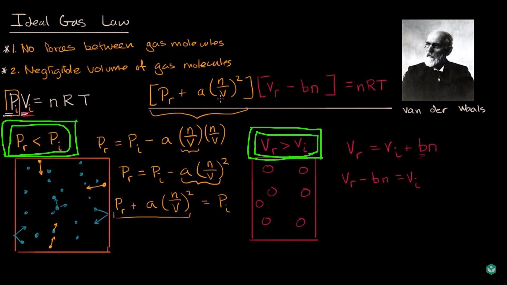physical chemistry Doubt about Van Der Waals equation Chemistry
