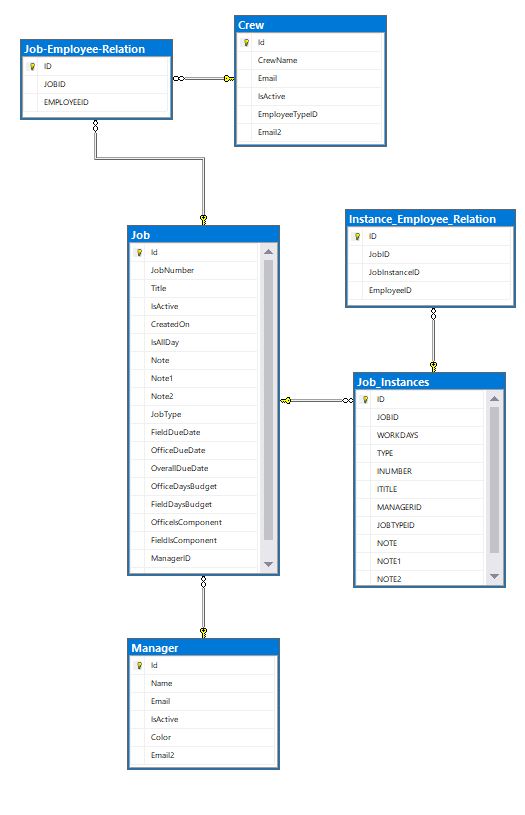 Multiple rows in to single row in SQL Server if each column has only