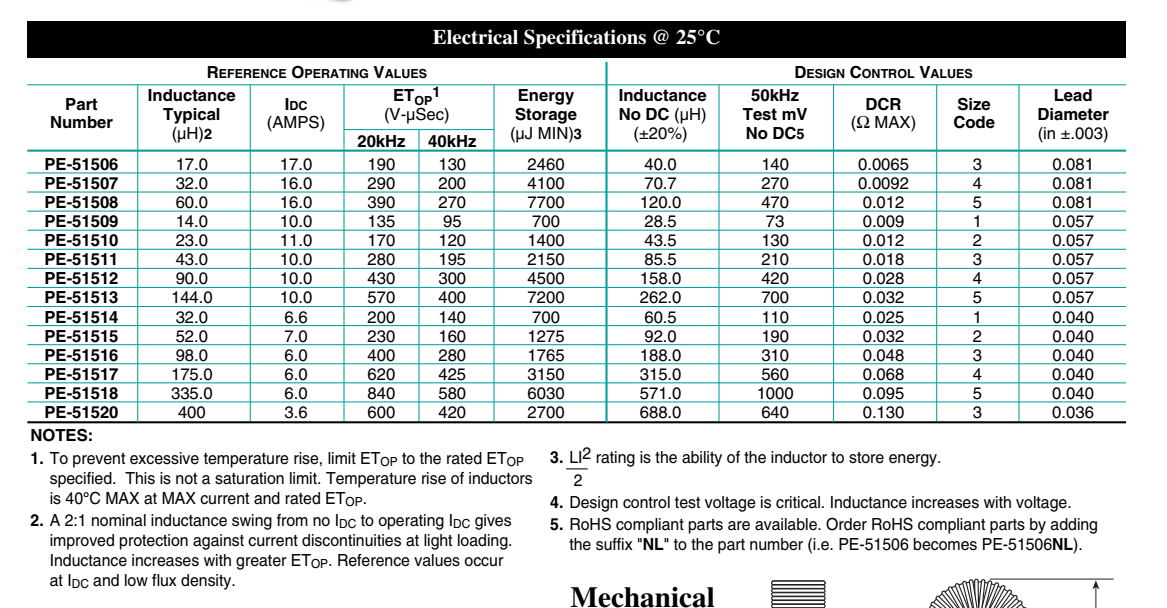 Inductor Datasheet (Inductance No DC) Electrical Engineering Stack