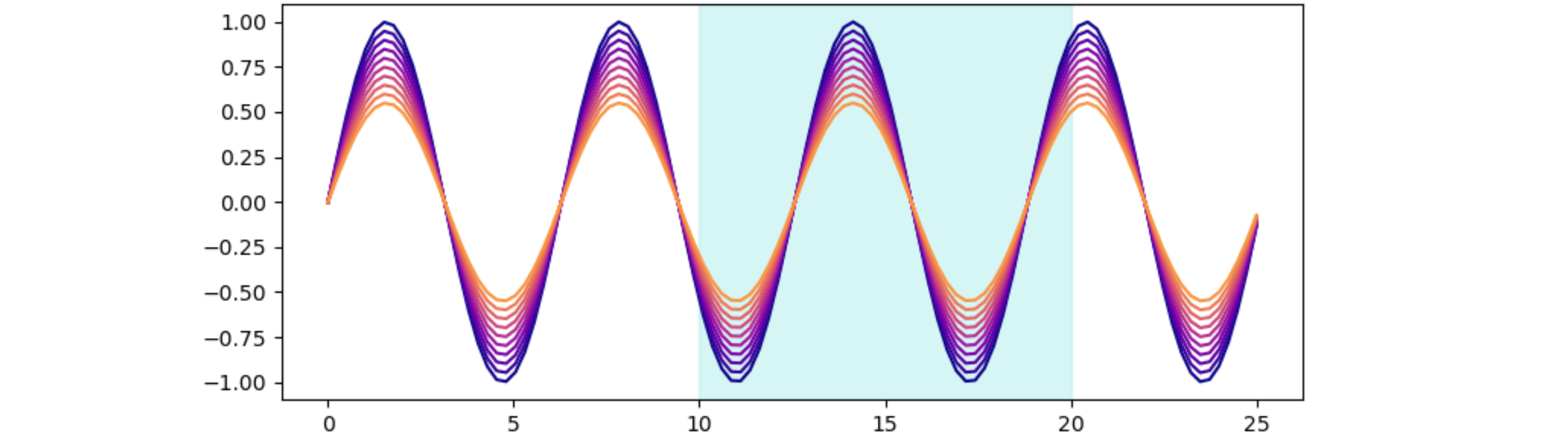 python Color axis spine with multiple colors using matplotlib Stack Overflow