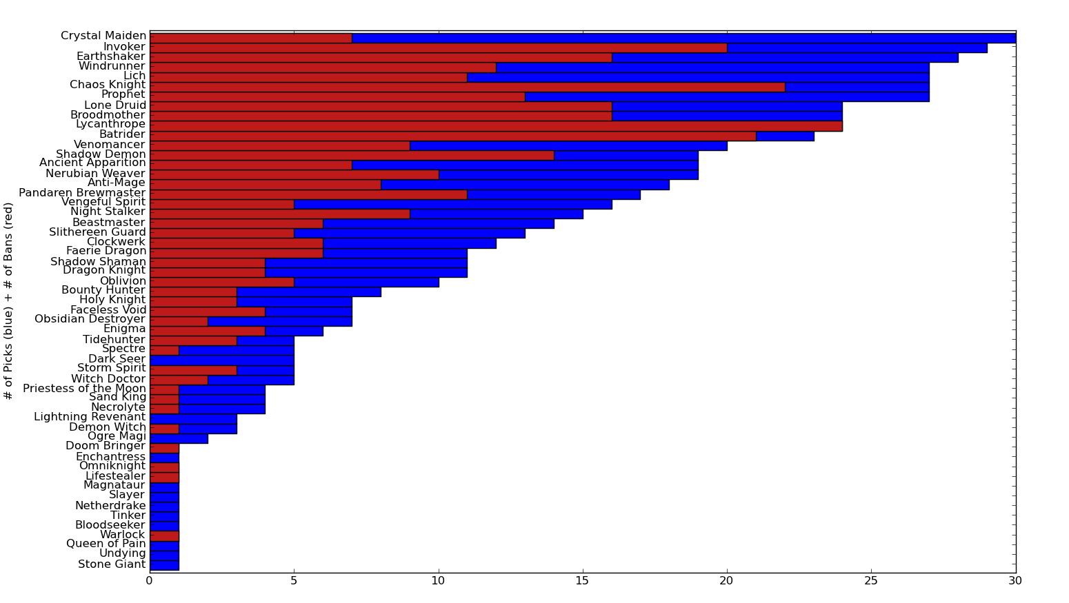 python matplotlib barh produces wonky spacing between bars Stack