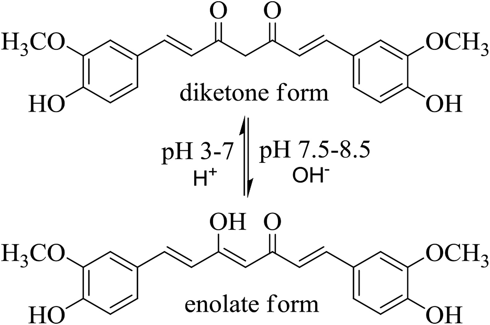 home experiment Is there a way to create natural Red food coloring