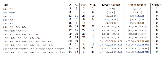 fontsize How to resize font size of a column in a table? TeX
