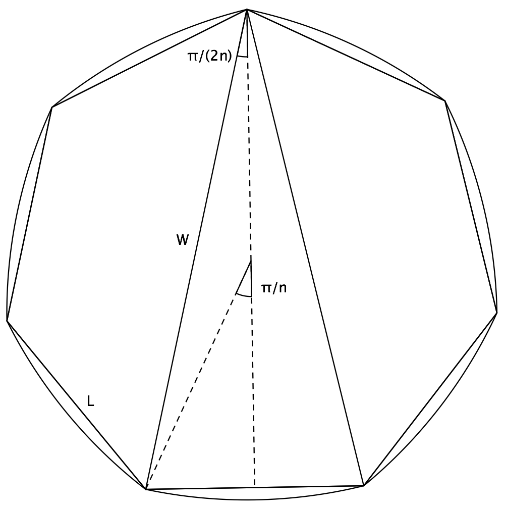 geometry Formula to create a Reuleaux polygon Mathematics Stack