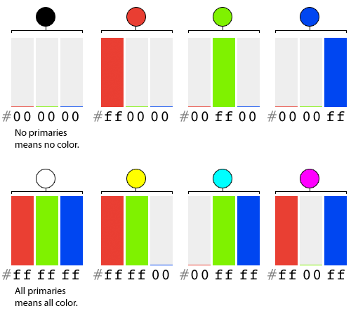 css What is the basis of named colors on the web? Stack Overflow