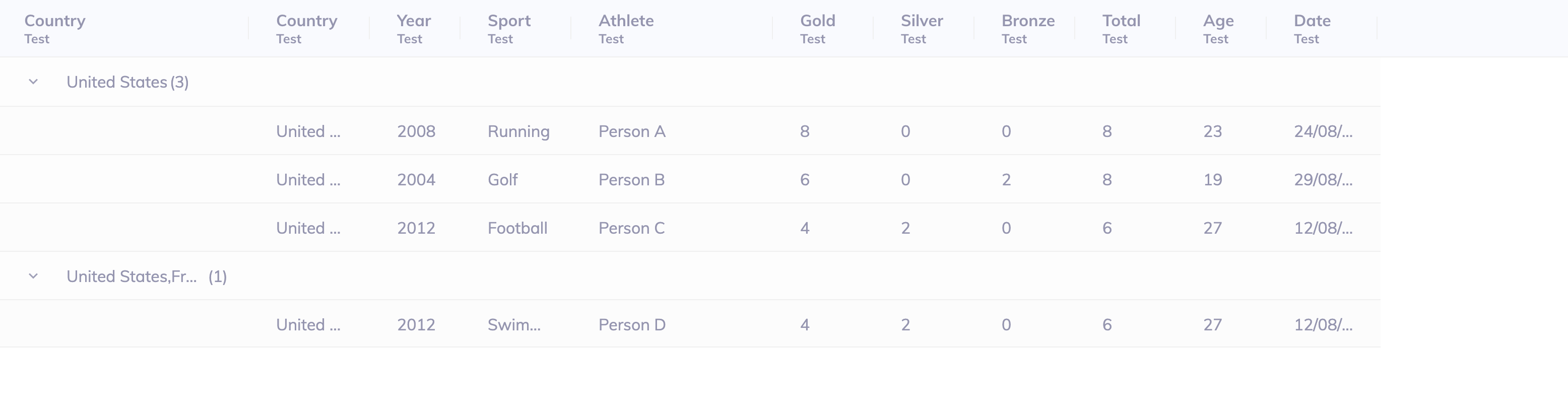 javascript AGgrid enterprise grouping on a field with multiple values Stack Overflow