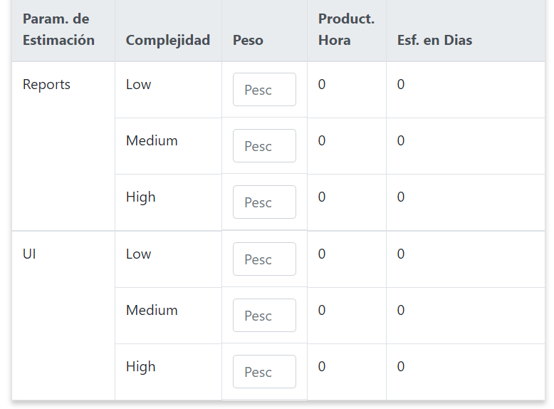 angular How to save the data of the inputs generated by *ngFor