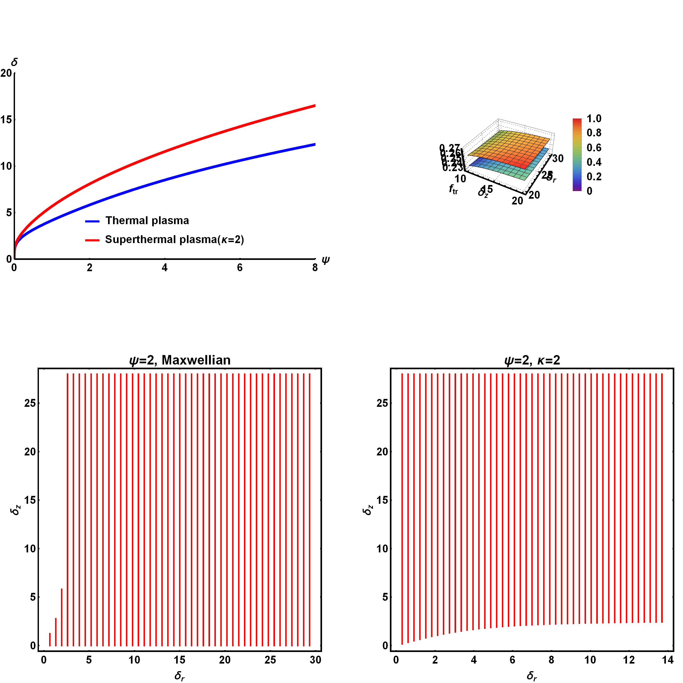 plotting subplots not working properly Mathematica Stack Exchange