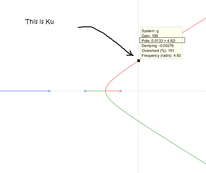 PID What does « ultimate gain Ku » in ZieglerNichols method mean?