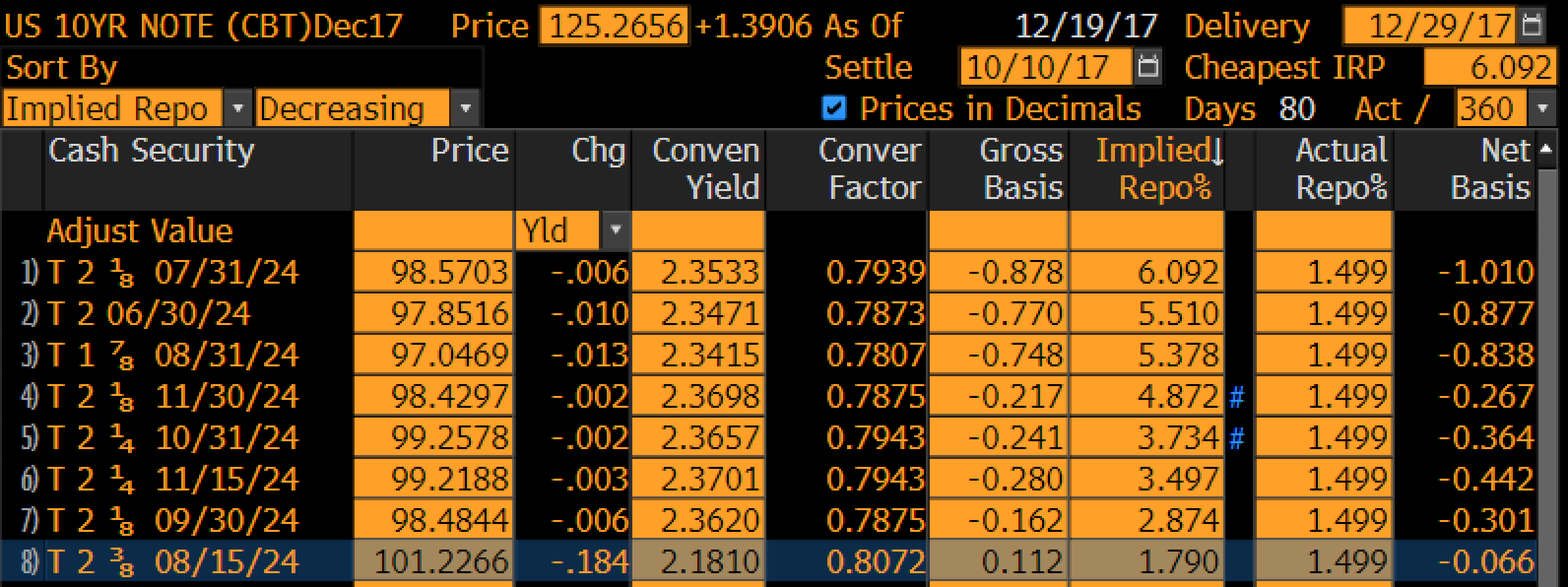 fixed Ten Year Note Futures Implied Repo Rate calculation from