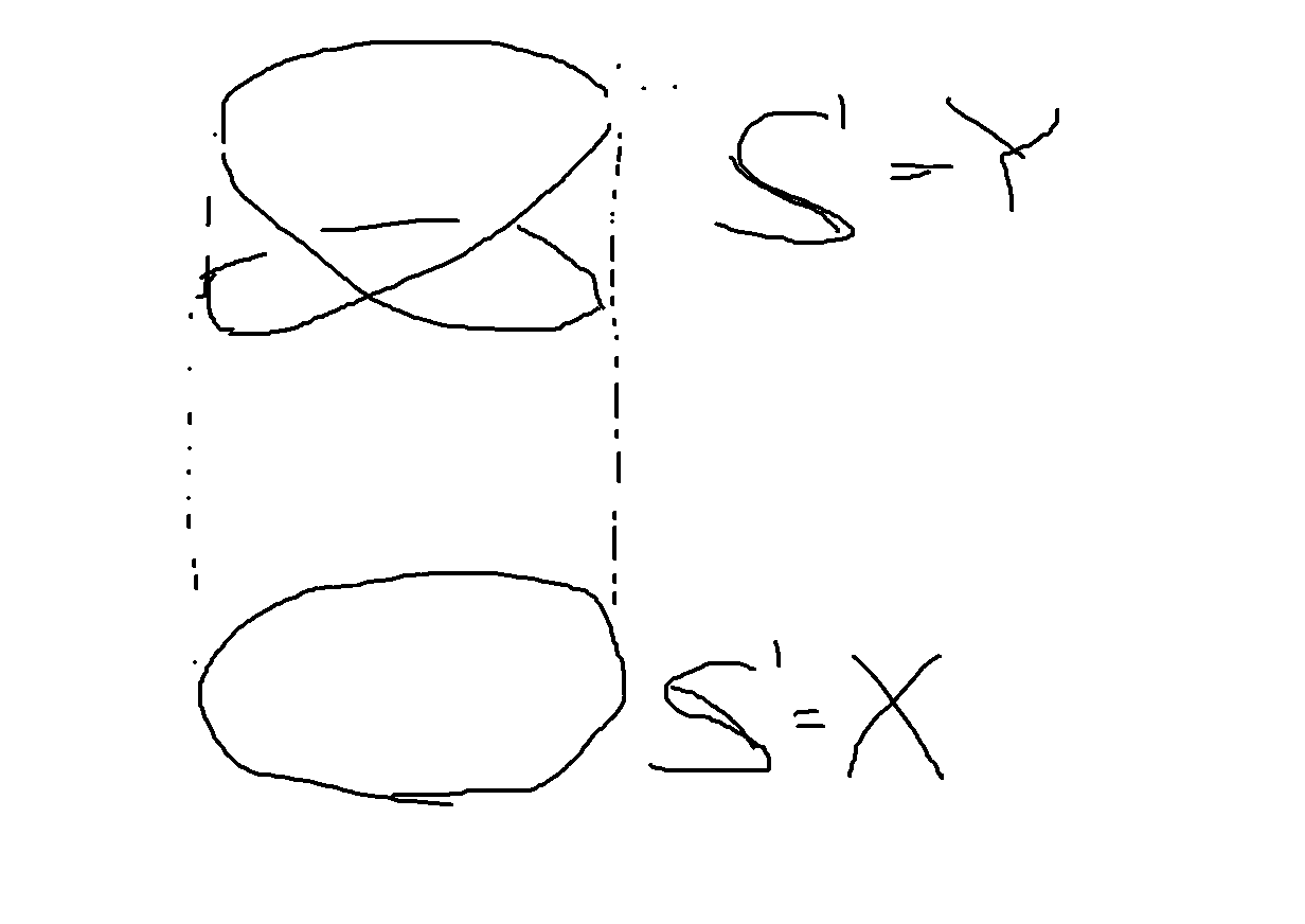 differential geometry Example of locally free sheaf or free sheaf