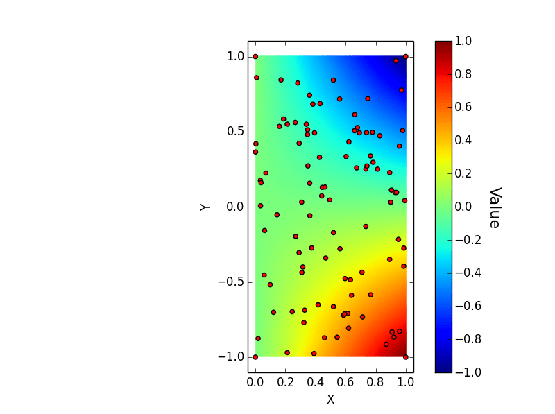 python 2D color plot with irregularly spaced samples (matplotlib.mlab