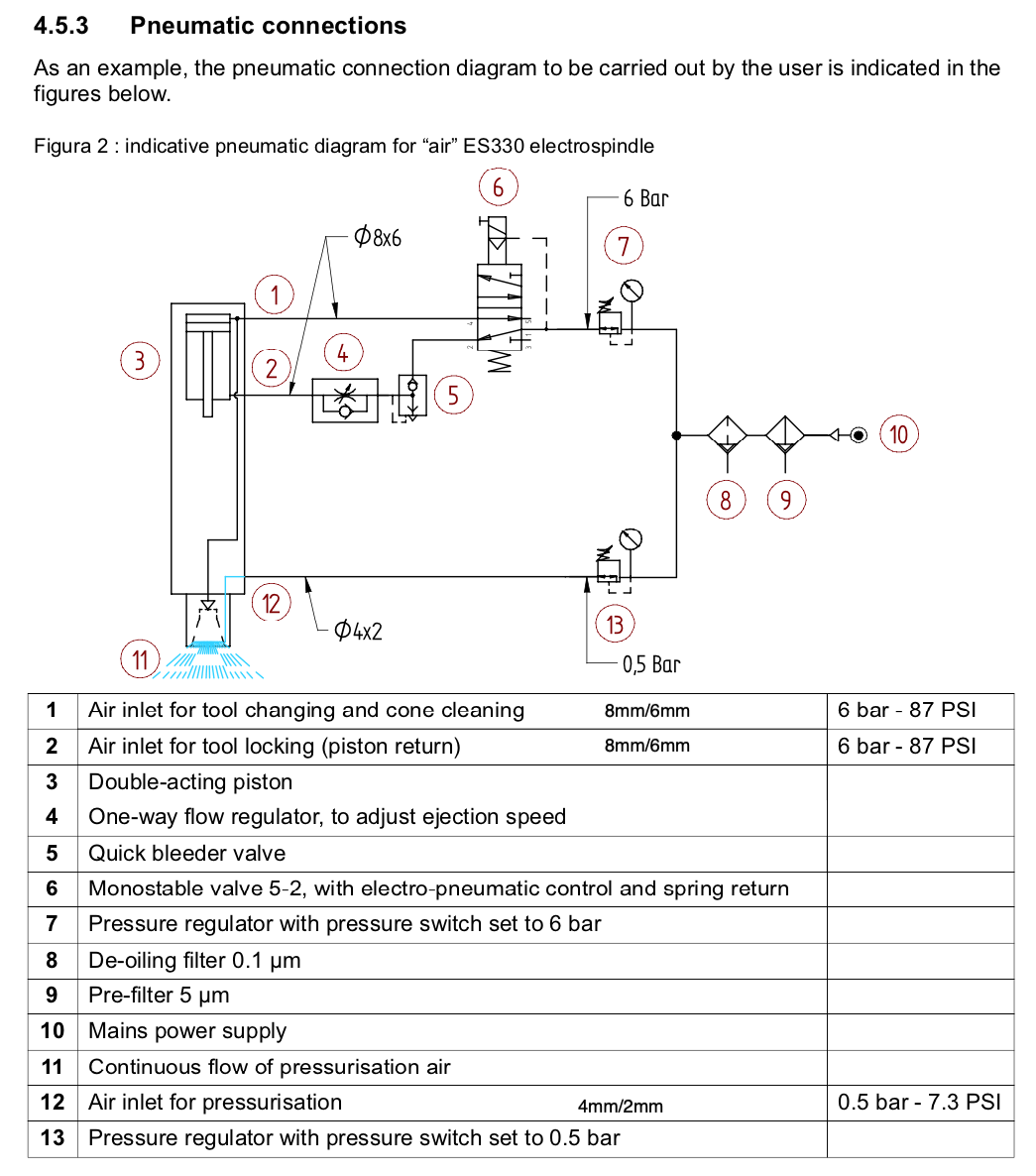 What is the "quick bleeder valve" in this tool changer pneumatic