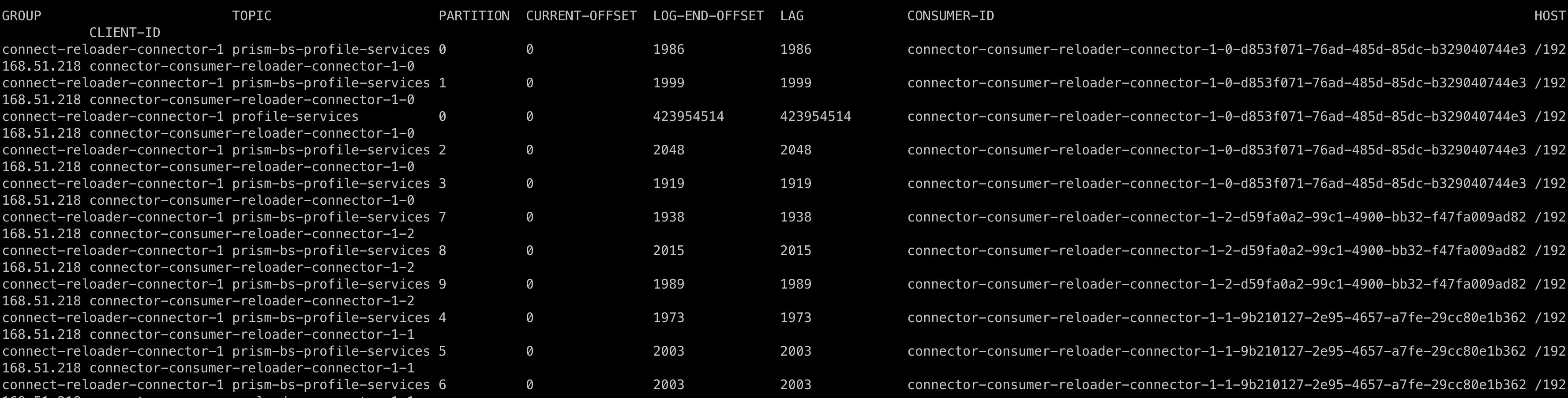 Reset Kafka Connect Sink Connector Offsets Stack Overflow