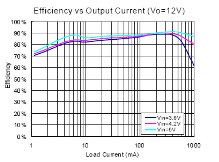 amperage How to increase the voltage of a power source? Electrical