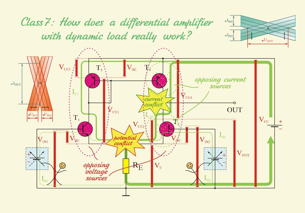 analog About transistor biasing and coupling capacitors in ICs