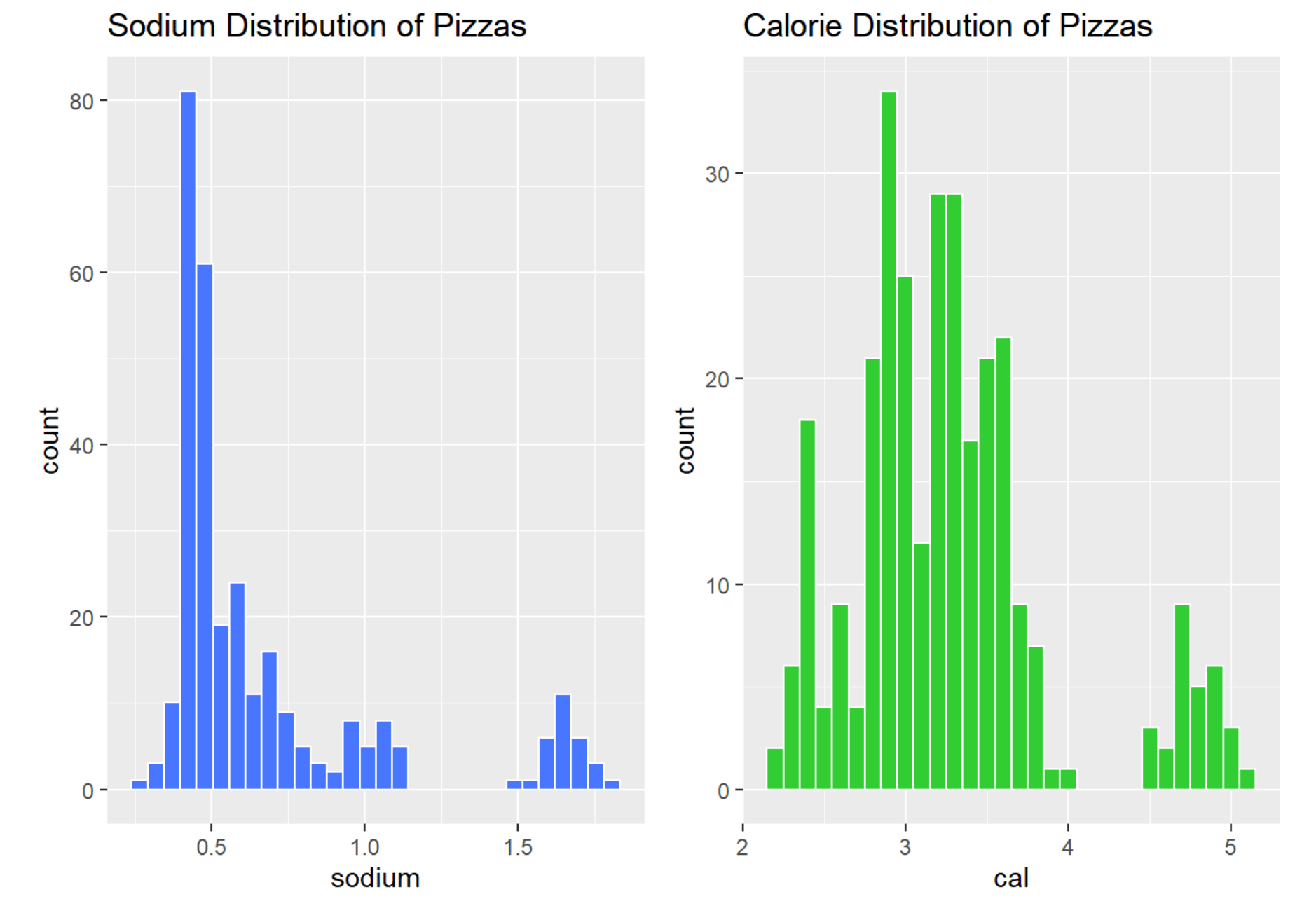 r How to easily maintain the same axis scale for two histograms