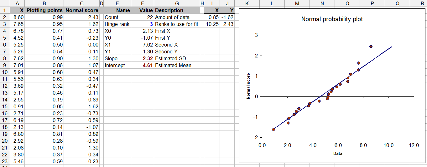How to check for normal distribution using Excel for performing a t