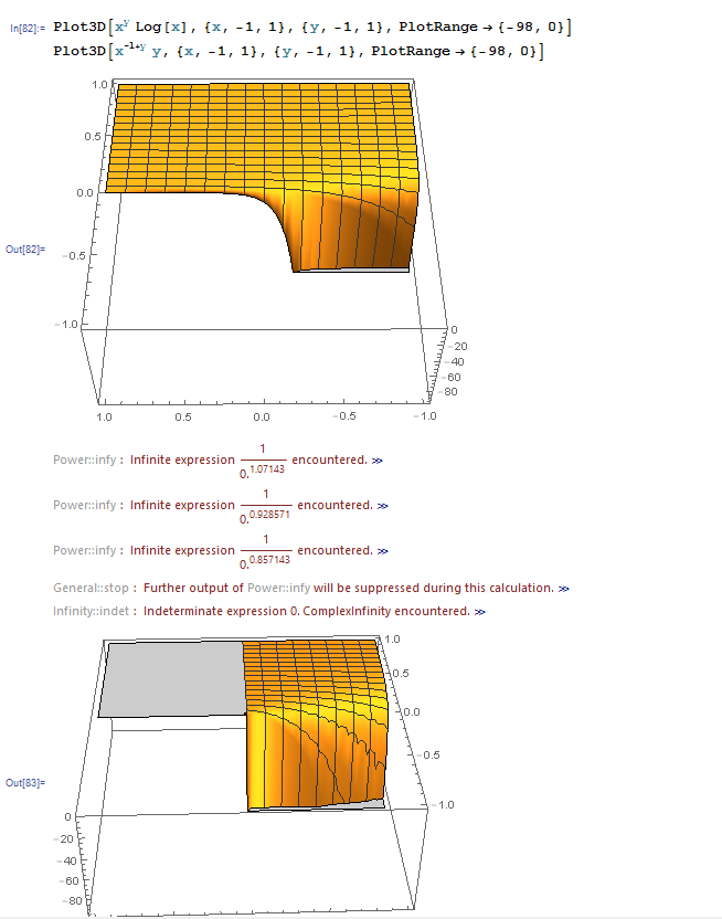calculus 0 to the power of 0, what does the essential discontinuity